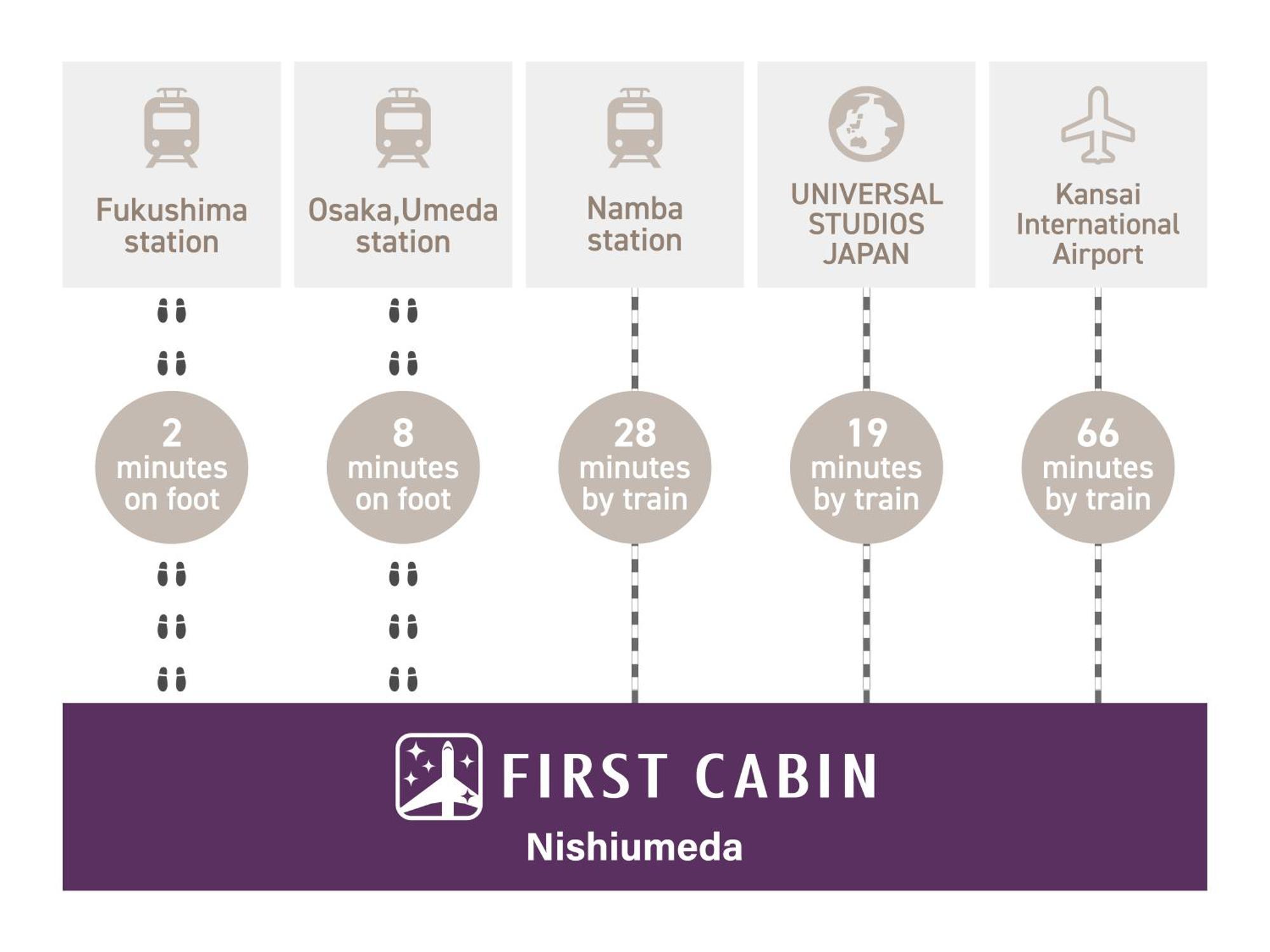 First Cabin Nishi Umeda โอซาก้า ภายนอก รูปภาพ